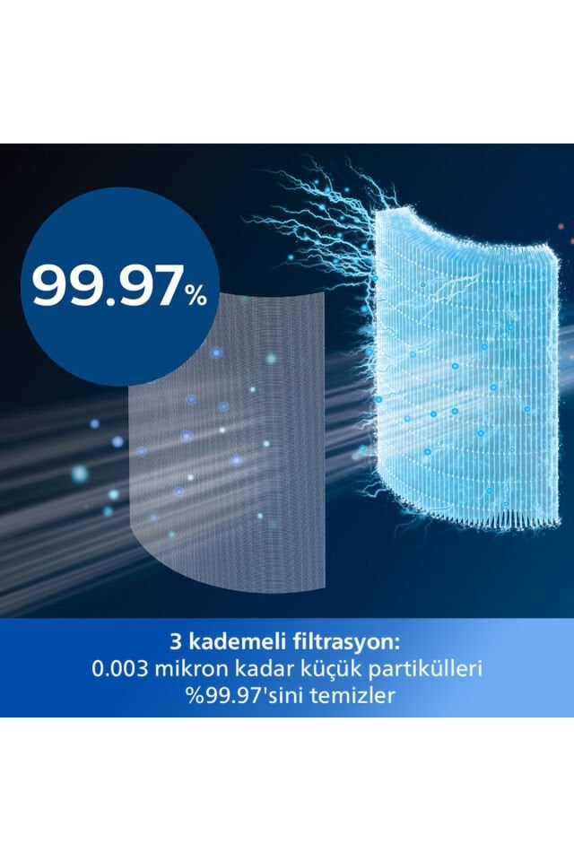 PHILIPS AMF870/15 HAVA TEMİZLEME CİHAZI AMF870/15
